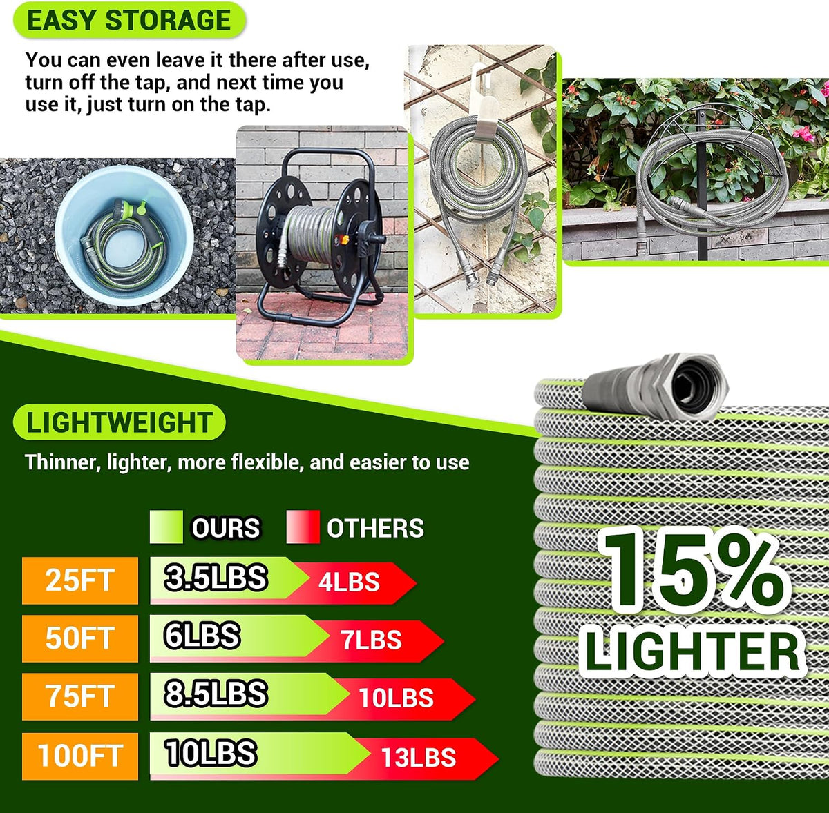 BlueBala Heavy Duty Garden Hose 1/2-Inch ID Kink Resistant PVC